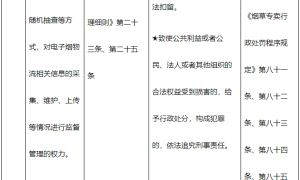 深圳市烟草专卖局发布权责清单：45项权力，12项提及电子烟缩略图