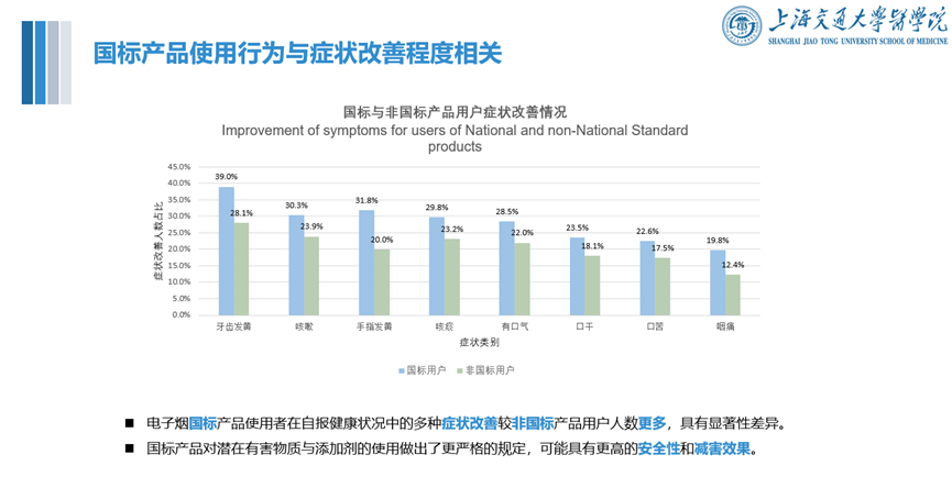 上海交大发布“电子烟公共健康影响报告”，用户以传统烟民为主插图1