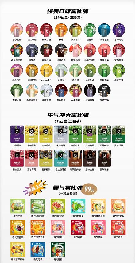 火器ammo烟弹没地方买了怎么办？