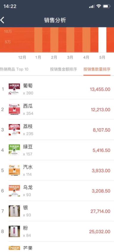 柚子电子烟弹口味排行（附实体店销售数据）