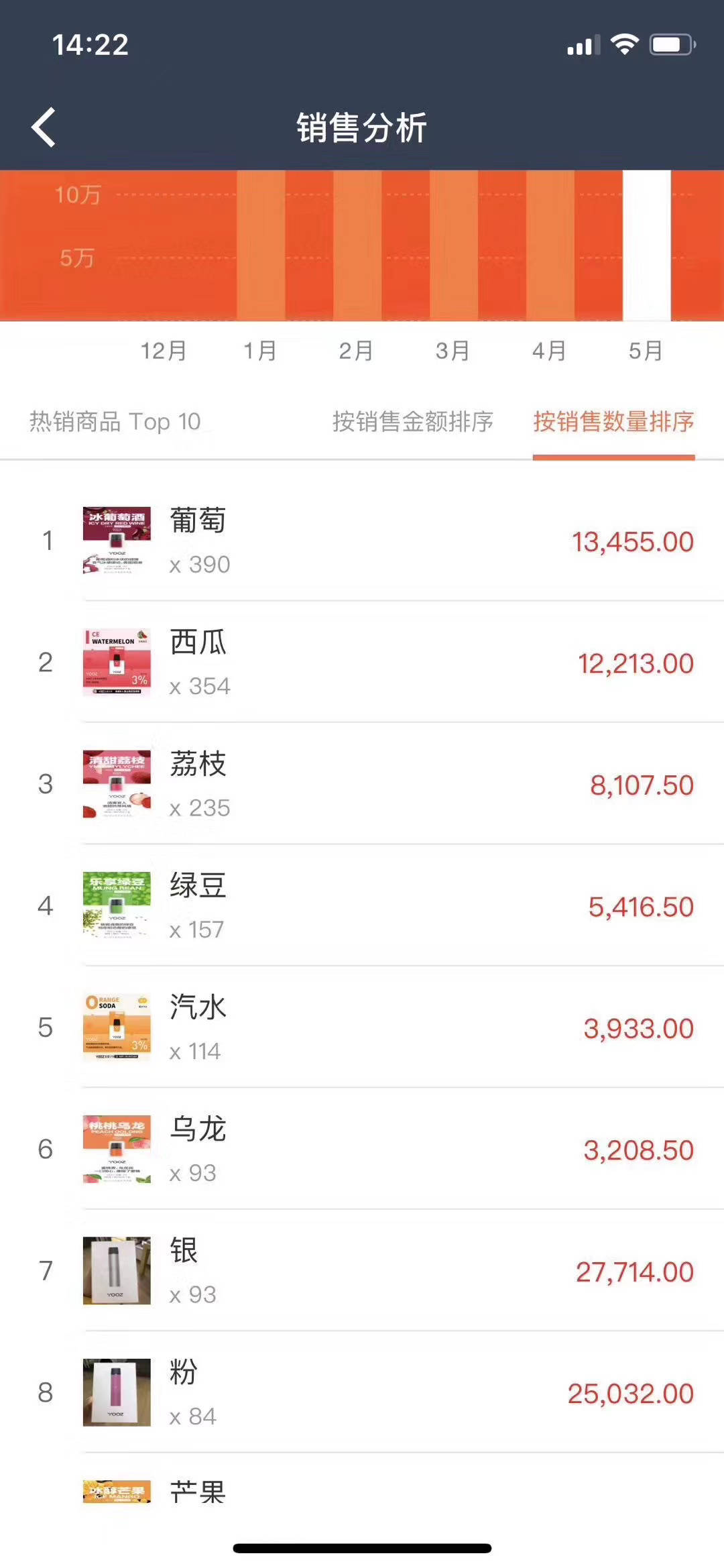 yooz柚子烟弹口味推荐