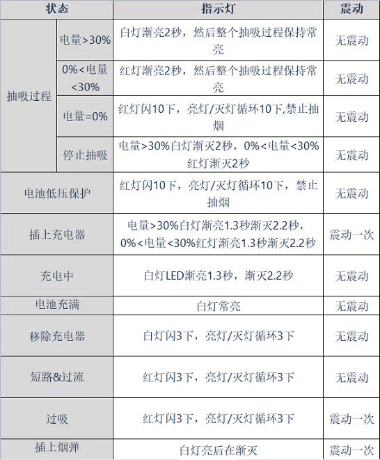 悦刻四代多少钱？悦刻无限价格介绍