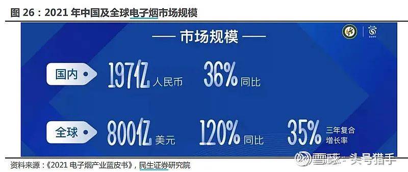 电子烟行业基础整理,国内许可专卖时代即将来临 电子烟行业基础整理,国内许可专卖时代即将来临