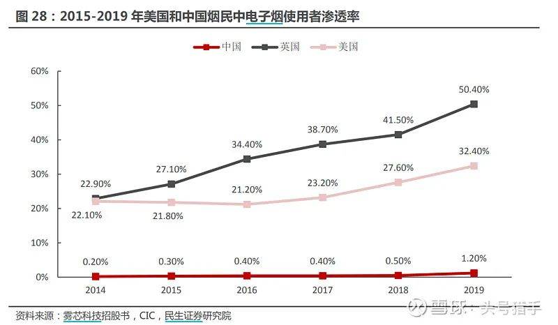 电子烟行业基础整理,国内许可专卖时代即将来临 电子烟行业基础整理,国内许可专卖时代即将来临