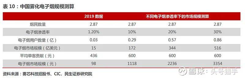 电子烟行业基础整理,国内许可专卖时代即将来临 电子烟行业基础整理,国内许可专卖时代即将来临
