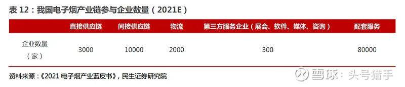 电子烟行业基础整理,国内许可专卖时代即将来临 电子烟行业基础整理,国内许可专卖时代即将来临