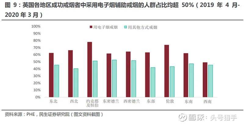 电子烟行业基础整理,国内许可专卖时代即将来临 电子烟行业基础整理,国内许可专卖时代即将来临