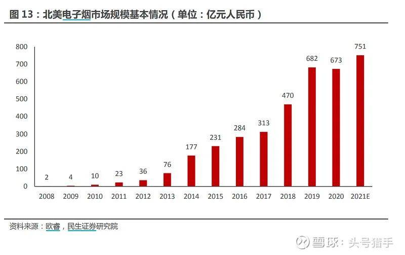 电子烟行业基础整理,国内许可专卖时代即将来临 电子烟行业基础整理,国内许可专卖时代即将来临