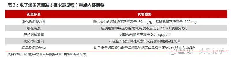 电子烟行业基础整理,国内许可专卖时代即将来临 电子烟行业基础整理,国内许可专卖时代即将来临