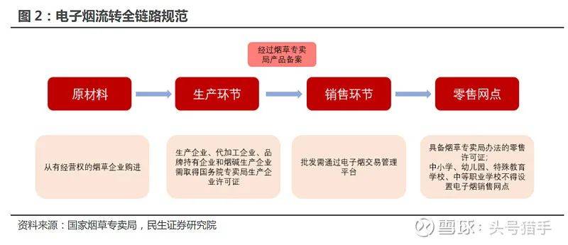电子烟行业基础整理,国内许可专卖时代即将来临 电子烟行业基础整理,国内许可专卖时代即将来临