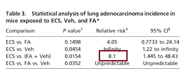 抽电子烟致癌概率大吗？