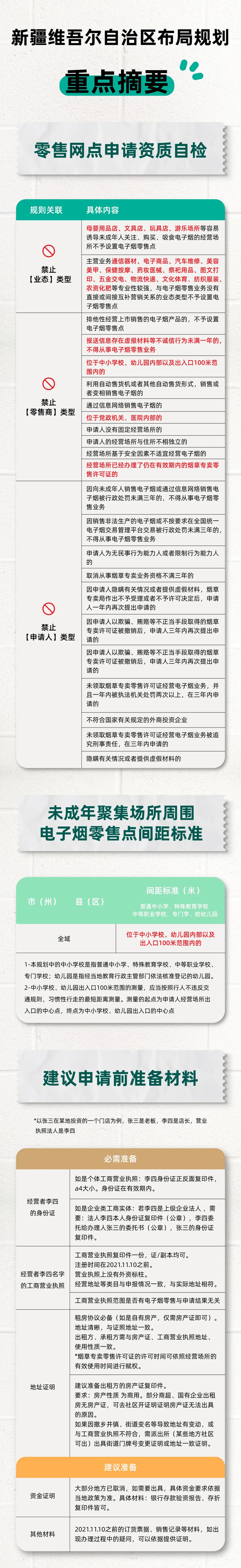 悦刻电子烟店主如何申请零售许可证？详细指引