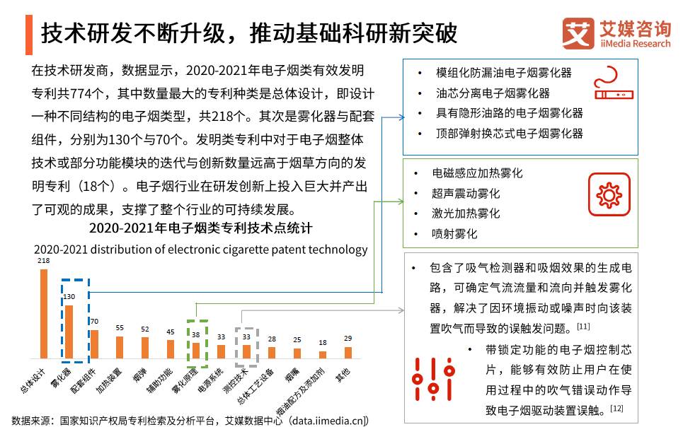 2021年全球电子雾化市场规模达「569亿美元」发明专利「774个」