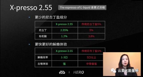 喜雾发布全新旗舰产品HERO系列,尼古丁X体验再升级 喜雾发布全新旗舰产品HERO系列,尼古丁X体验再升级