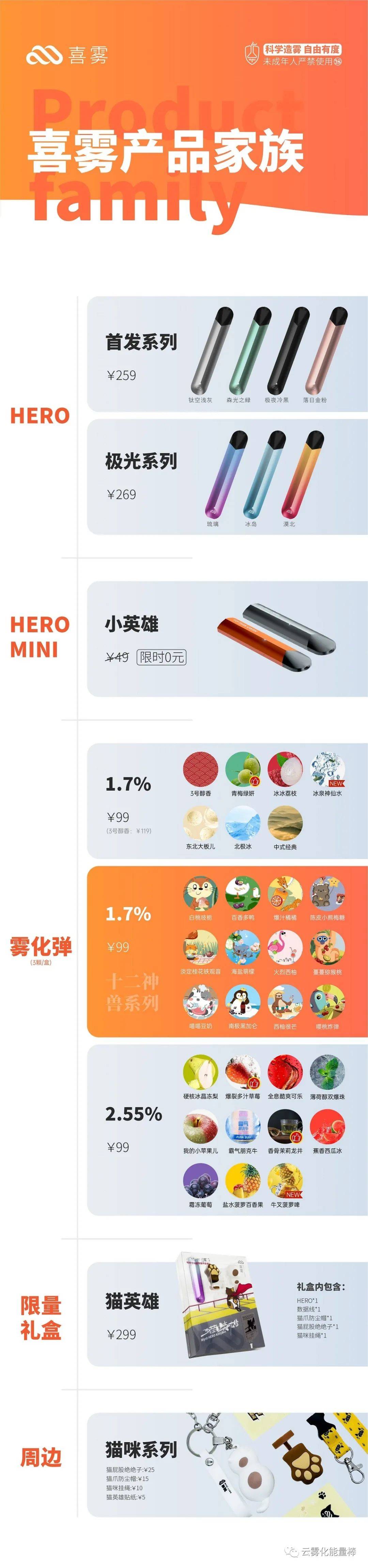 喜雾发布全新旗舰产品HERO系列,尼古丁X体验再升级 喜雾发布全新旗舰产品HERO系列,尼古丁X体验再升级