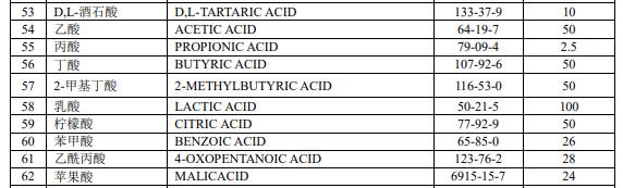 电子雾化新国标“白名单”122种化合物，科学家解读研发方向