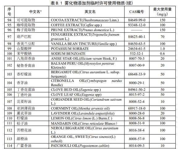 电子雾化新国标“白名单”122种化合物，科学家解读研发方向