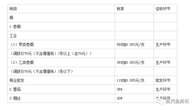 如果与普通香烟同样收税，电子烟能涨价多少？