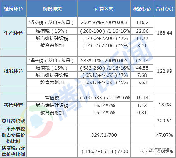 如果与普通香烟同样收税，电子烟能涨价多少？