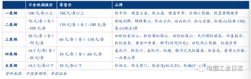 电子烟价格战能打起来吗？要看经销商跟不跟
