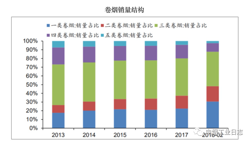 电子烟价格战能打起来吗？要看经销商跟不跟