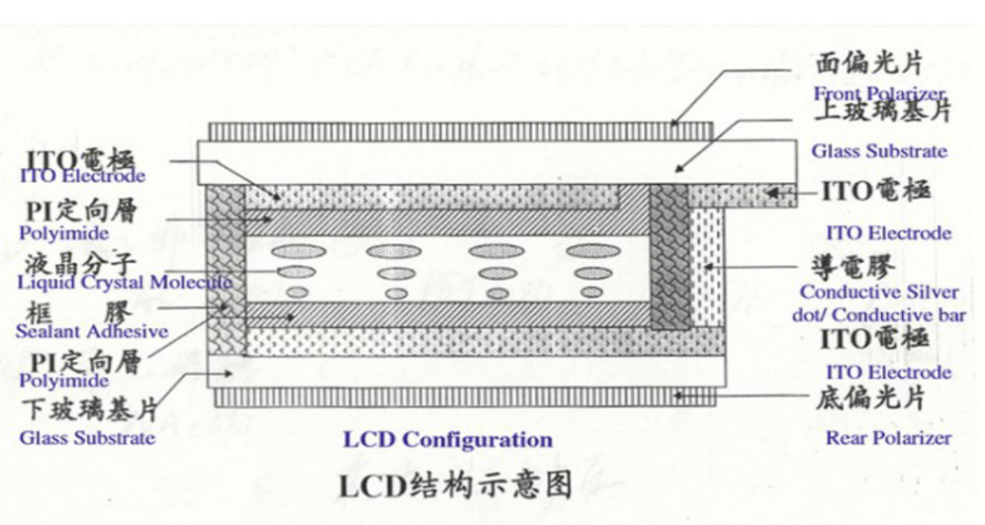 屏显一次性电子烟