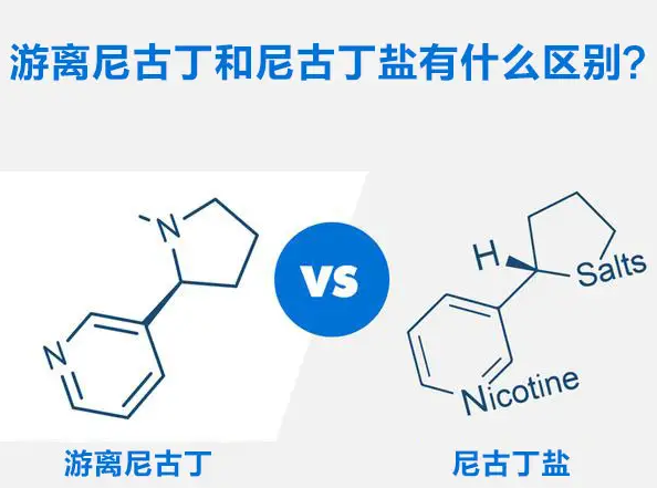 电子烟尼古丁吸入量与什么有关？