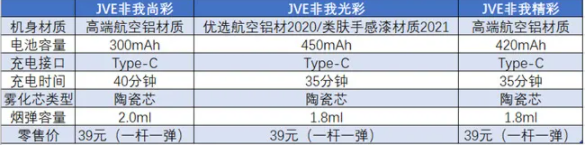 jve非我电子烟产品有哪些？