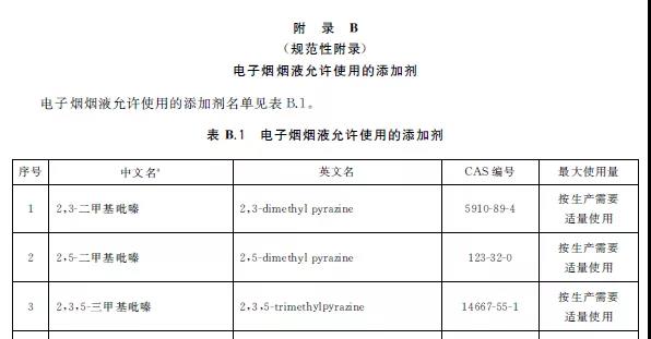 电子烟烟液允许使用的添加剂
