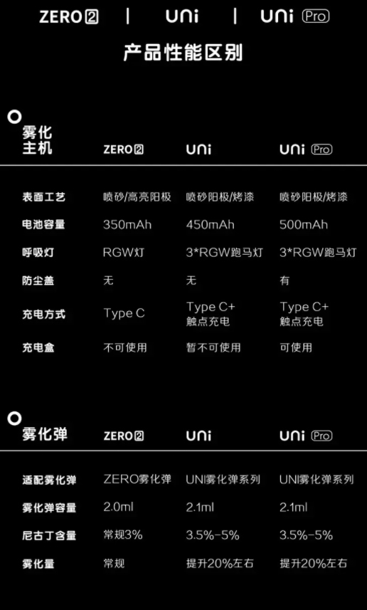 YOOZ五代和二代有什么区别？