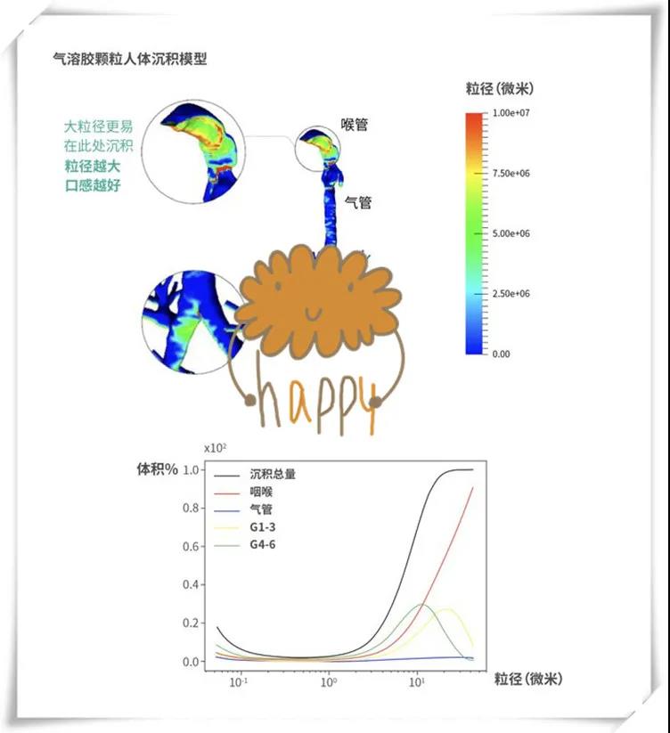 棉芯真的比陶瓷芯电子烟好抽吗？