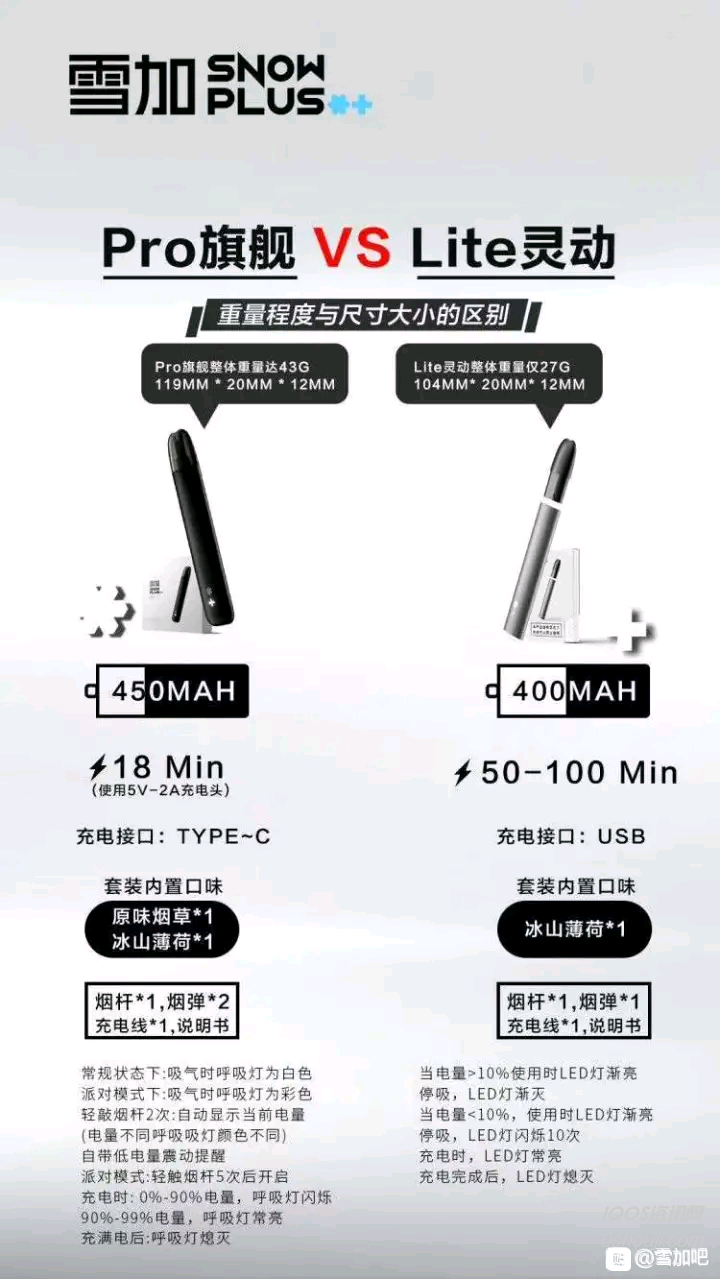 雪加电子烟79元与298元区别？一图告诉你