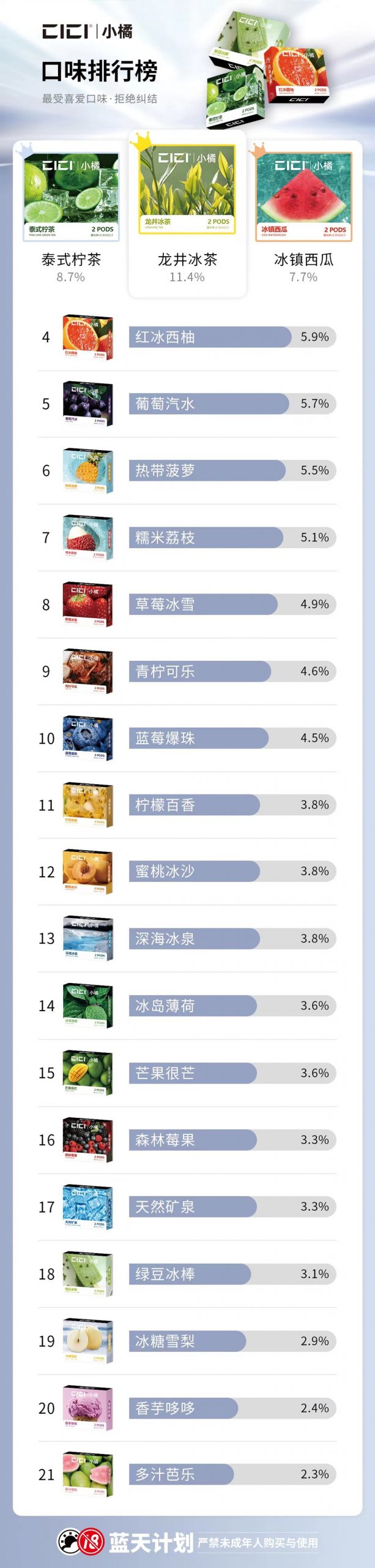 小橘烟弹哪个味道好？