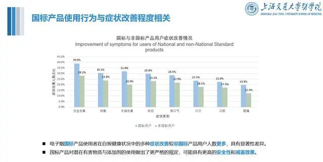 中国首个电子烟公共健康影响报告发布，近七成烟民改用后健康状况改善