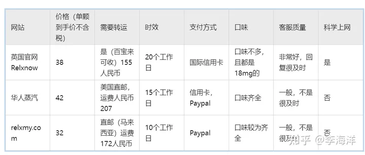 悦刻海外版烟弹怎么买？海淘悦刻烟弹最强攻略