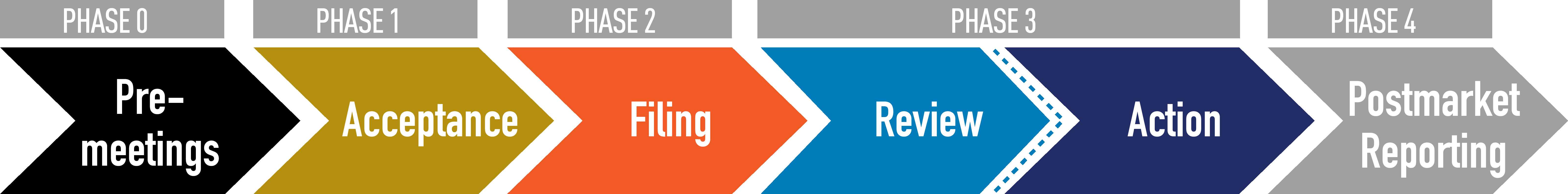 冲刺PMTA，中国厂家在美国悬而未决的命运