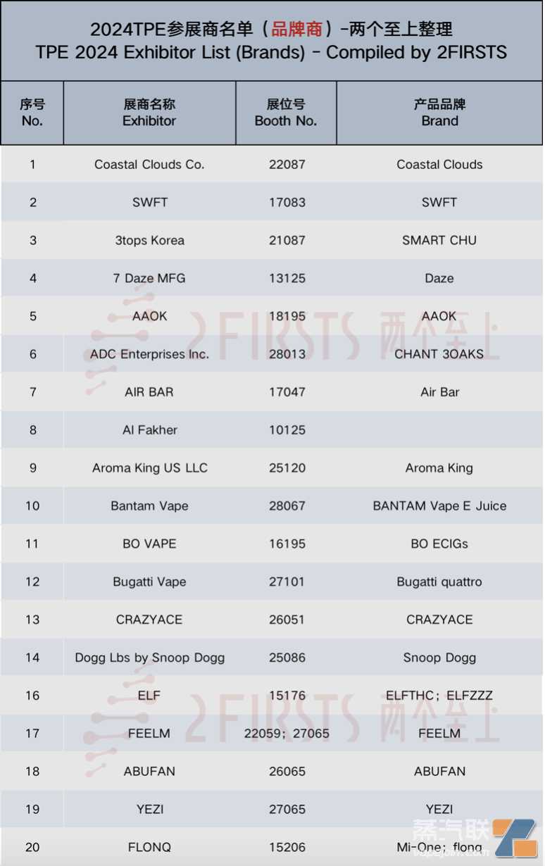 2024TPE参展商盘点：全球近100家电子烟品牌商参展