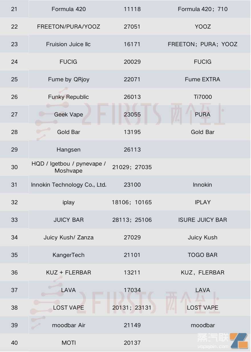 2024TPE参展商盘点：全球近100家电子烟品牌商参展