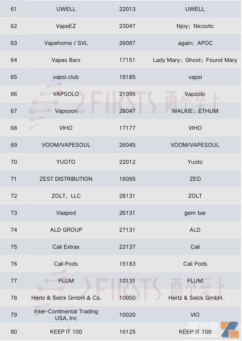 2024TPE参展商盘点：全球近100家电子烟品牌商参展
