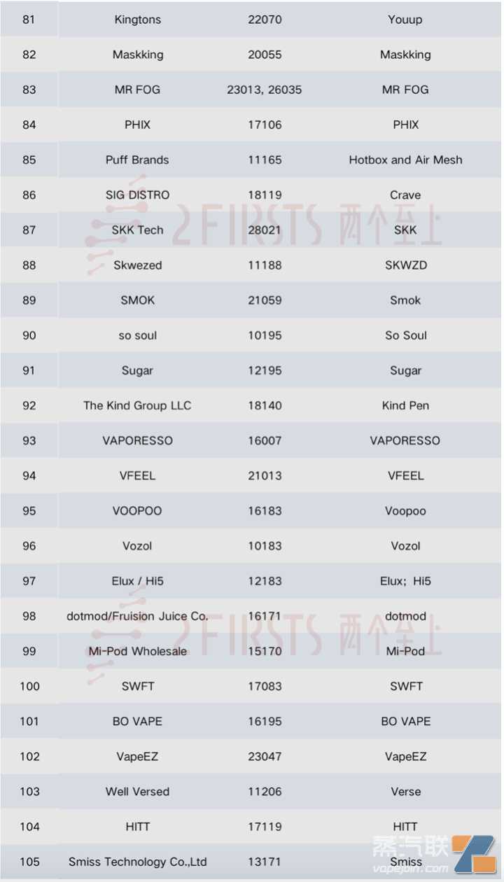 2024TPE参展商盘点：全球近100家电子烟品牌商参展