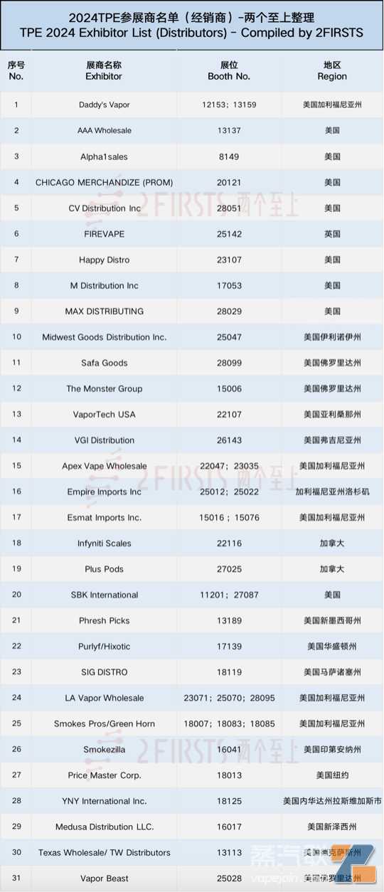2024TPE参展商盘点：北美各州30余家电子烟经销商参展