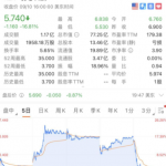 悦刻电子烟股价昨日收盘下跌16.8%，市值77亿美元