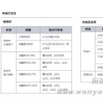 悦刻五代怎么查看剩余电量？
