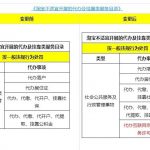 淘宝：注油工具或服务、加热卷烟烟具属于电子烟相关商品，禁止销售
