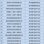 2023年最新获证电子烟企业名单汇总！