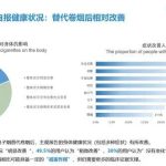 中国首个电子烟公共健康影响报告发布，近七成烟民改用后健康状况改善