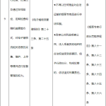 深圳市烟草专卖局发布权责清单：45项权力，12项提及电子烟
