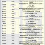 电子烟概念股有哪些？超过四十家