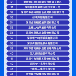 13家电子烟企业荣登“2023深圳企业500强榜单”