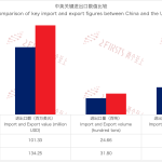 英国向欧盟大量出口电子烟 爱西法三国为主要输出地
